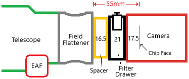 Megrez 80 Imaging Train Graphic